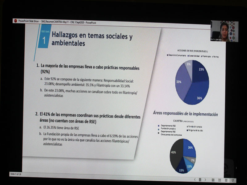 Es la primera medición que hace la CAINTRA NL