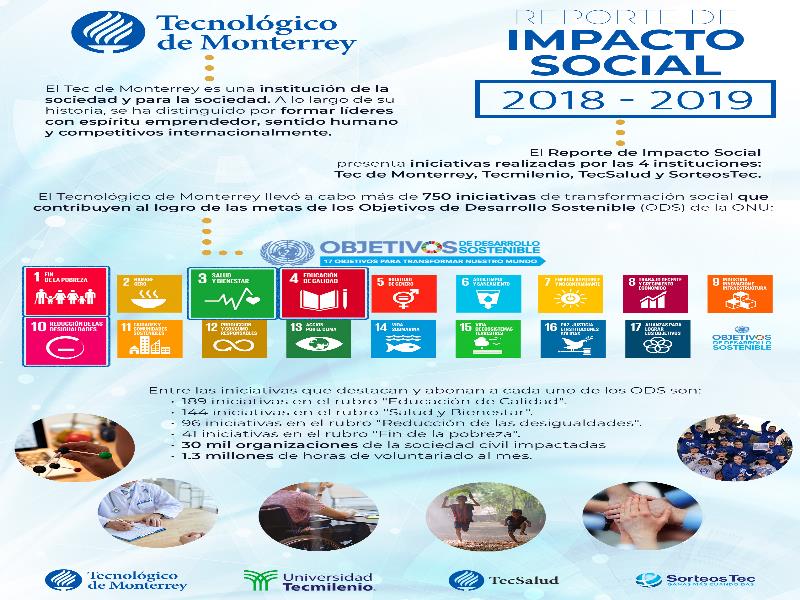 El Tec de Monterrey presenta su Reporte de Impacto Social: un mapeo de más de 750 iniciativas realizadas en los años 2018 y 2019 por la comunidad Tec, clasificadas de acuerdo con los ODS de la ONU