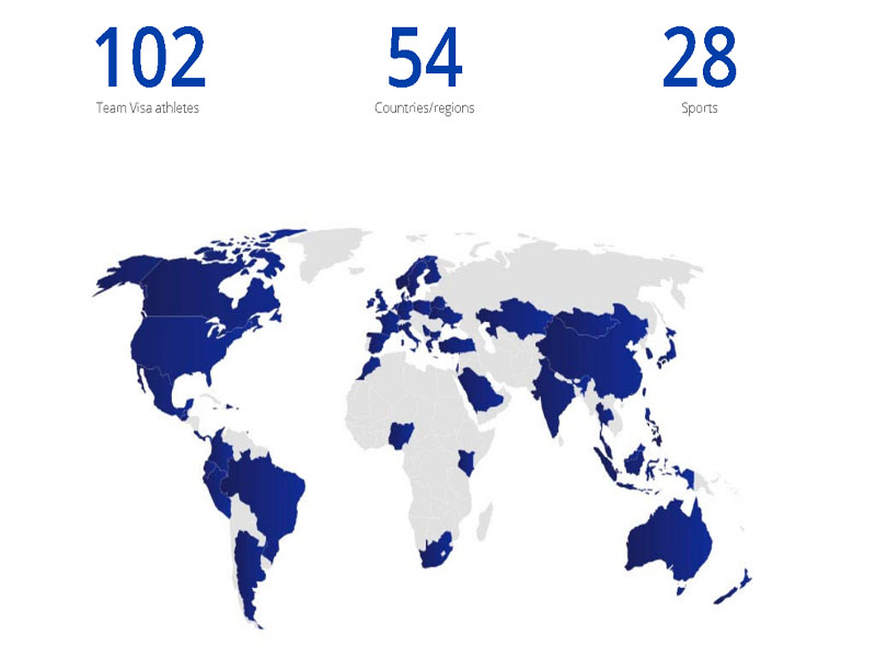 Dos empleados de Visa se unen al Team Visa 