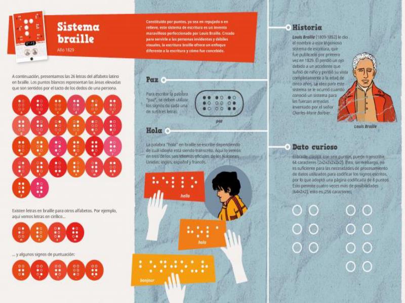 El 4 de enero es el Día Mundial del Braille