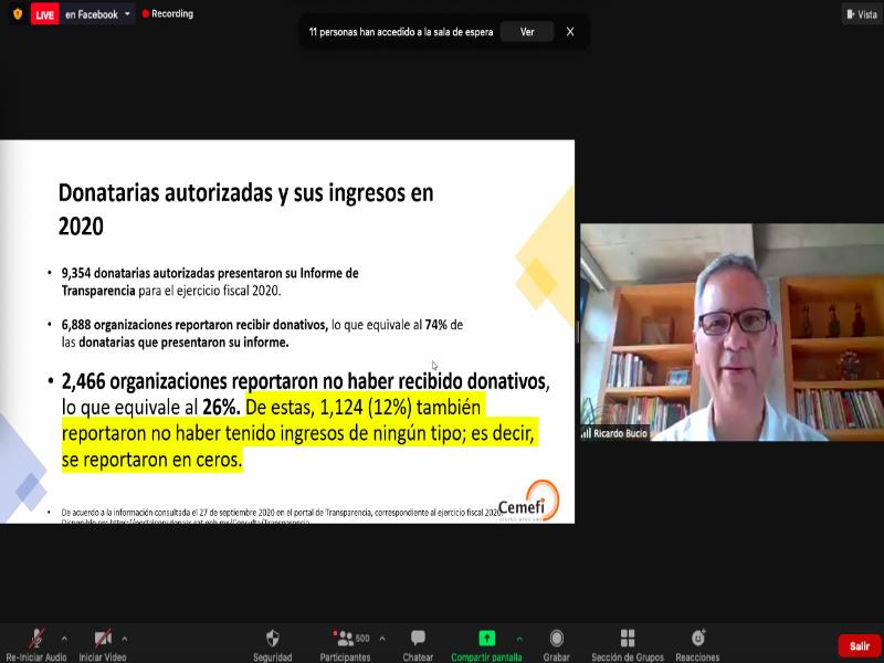 Hay más de 5,100 OSC que son donatarias autorizadas 