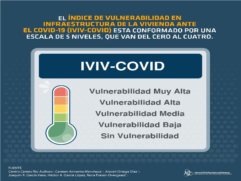 Entre los principales resultados del índice, se pudo destacar que en nuestro país hay 40 municipios cuya vulnerabilidad es extrema y serían aquellos que deberían tener prioridad de atención para evitar los focos de contagio e infección