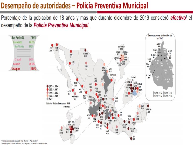 Resultados de la ENSU del INEGI en el desempeño de la Policía Preventiva Municipal