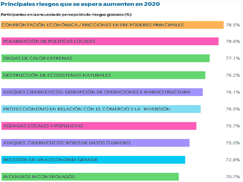 Los líderes mundiales deben trabajar con todos los sectores de la sociedad para restaurar y revitalizar los sistemas de cooperación